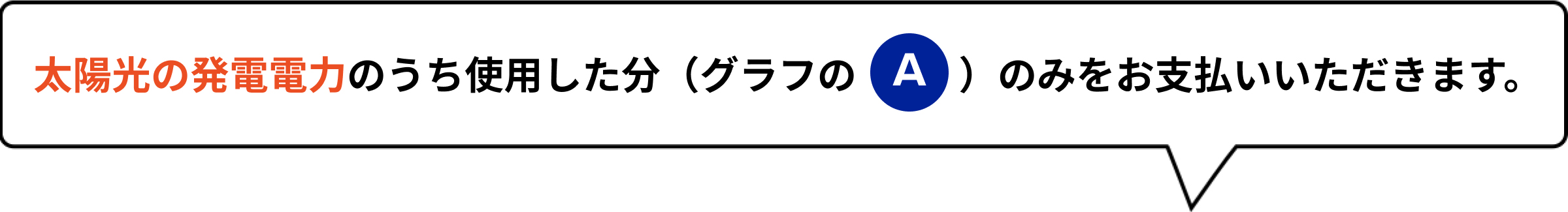 太陽光の発電電力のうち使用した分（グラフのA）のみをお支払いいただきます。